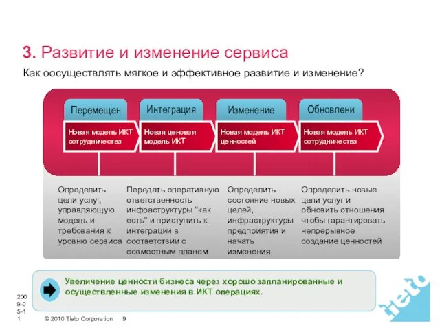 2009-05-11 3. Развитие и изменение сервиса Передать оперативную ответственность инфраструктуры "как есть"