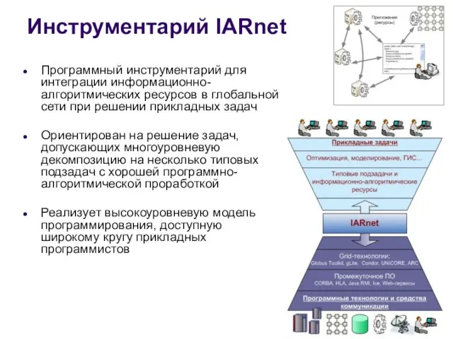 Инструментарий IARnet Программный инструментарий для интеграции информационно-алгоритмических ресурсов в глобальной сети при