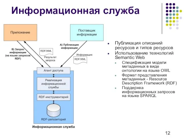 Информационная служба Публикация описаний ресурсов и типов ресурсов Использование технологий Semantic Web