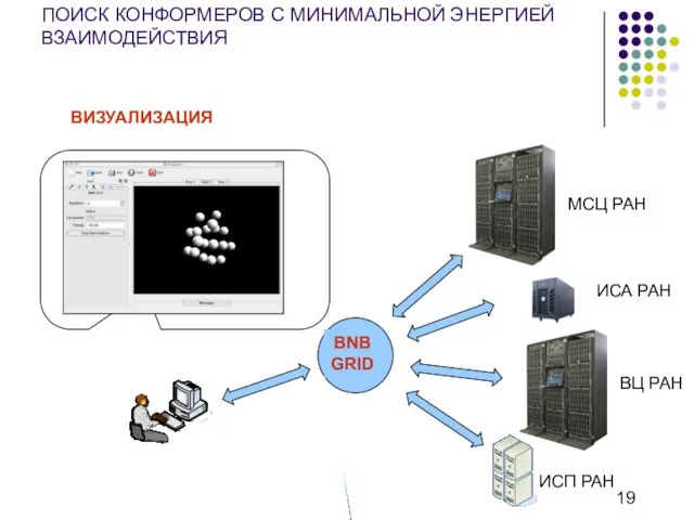 ПОИСК КОНФОРМЕРОВ С МИНИМАЛЬНОЙ ЭНЕРГИЕЙ ВЗАИМОДЕЙСТВИЯ BNB GRID ВИЗУАЛИЗАЦИЯ МСЦ РАН ИСА