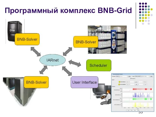 Программный комплекс BNB-Grid