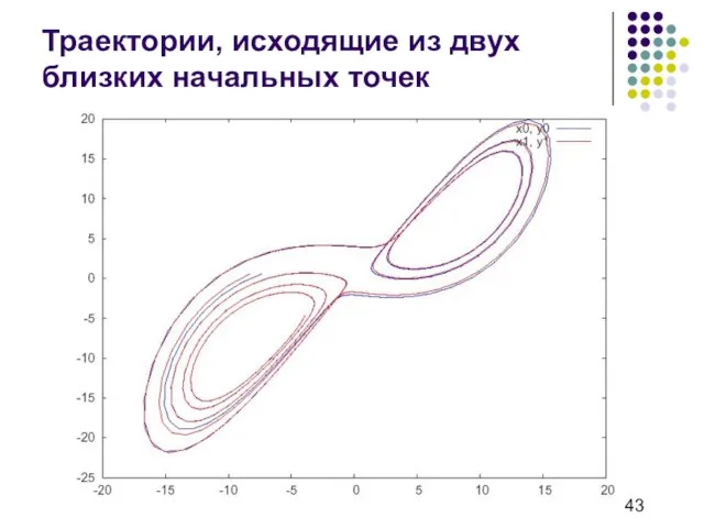 Траектории, исходящие из двух близких начальных точек