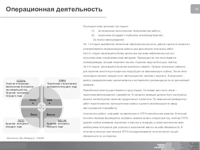 Операционная деятельность Поисковый этап включает три стадии: региональные геологические /геофизические работы; подготовка