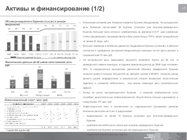 Активы и финансирование (1/2) Ключевыми активами для Компании является буровое оборудование. На