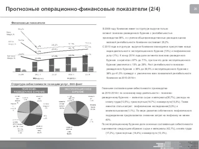 Прогнозные операционно-финансовые показатели (2/4) В 2009 году Компания имеет в структуре выручки