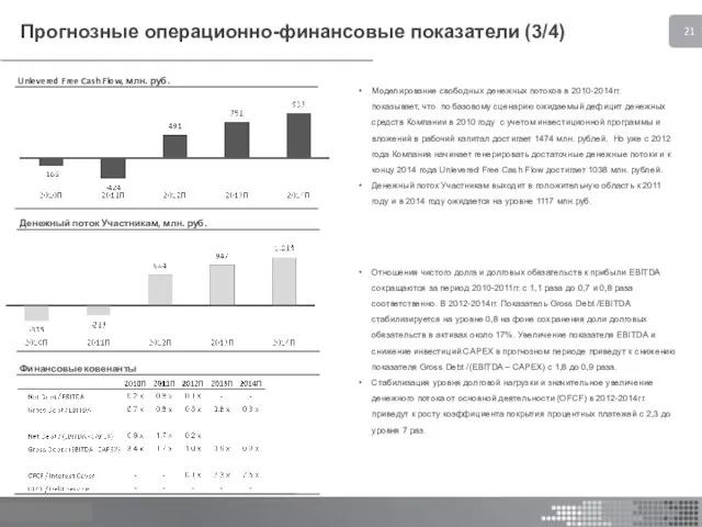 Прогнозные операционно-финансовые показатели (3/4) Моделирование свободных денежных потоков в 2010-2014гг. показывает, что