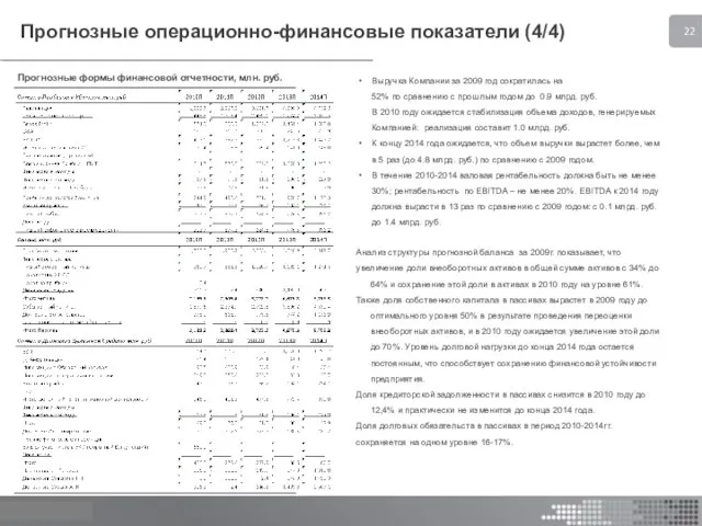 Прогнозные операционно-финансовые показатели (4/4) Прогнозные формы финансовой отчетности, млн. руб. Выручка Компании