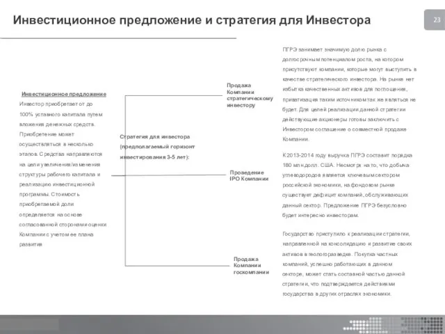 Инвестиционное предложение и стратегия для Инвестора Инвестиционное предложение Инвестор приобретает от до