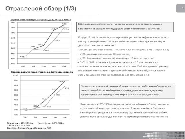 Отраслевой обзор (1/3) В ближайшие несколько лет структура российской экономики останется неизменной