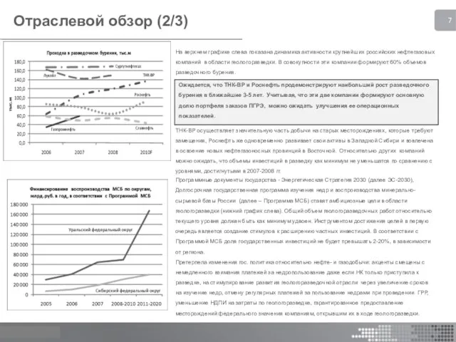 Отраслевой обзор (2/3) На верхнем графике слева показана динамика активности крупнейших российских