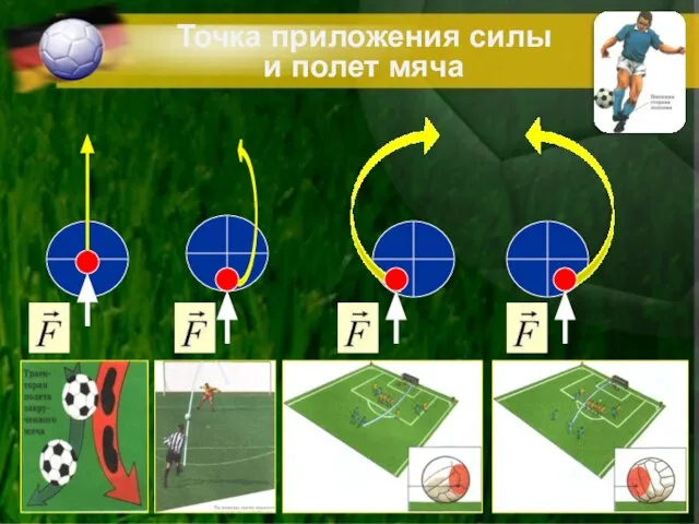 Точка приложения силы и полет мяча