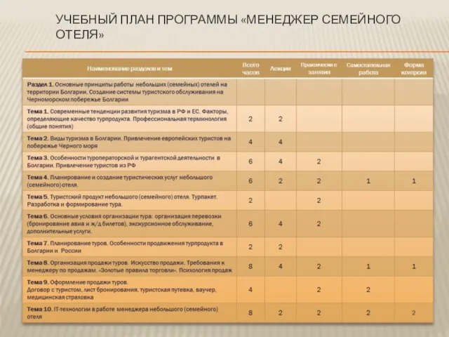 УЧЕБНЫЙ ПЛАН ПРОГРАММЫ «МЕНЕДЖЕР СЕМЕЙНОГО ОТЕЛЯ»