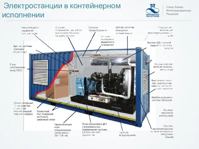 Электростанции в контейнерном исполнении