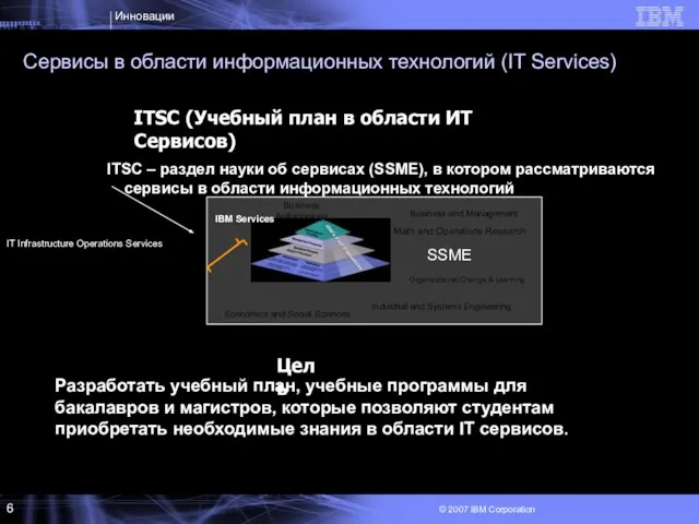 Сервисы в области информационных технологий (IT Services) ITSC – раздел науки об