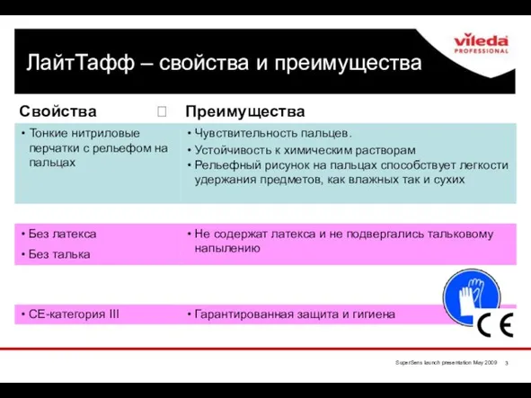 ЛайтТафф – свойства и преимущества