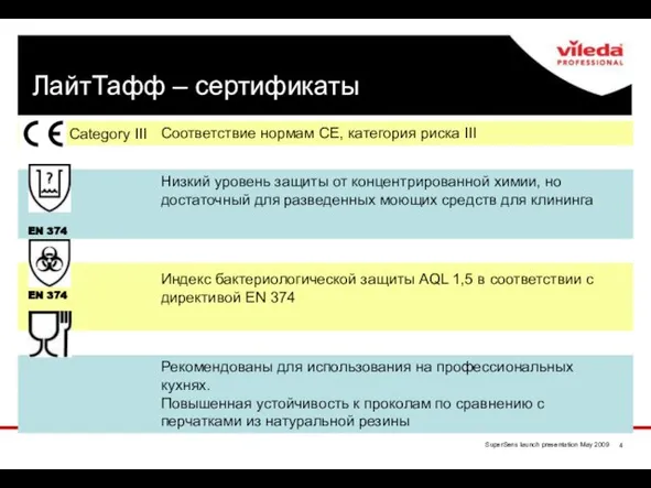 ЛайтТафф – сертификаты EN 374 EN 374