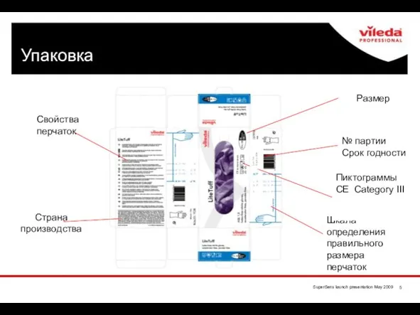 Упаковка Шкала определения правильного размера перчаток Пиктограммы CE Category III Размер Свойства