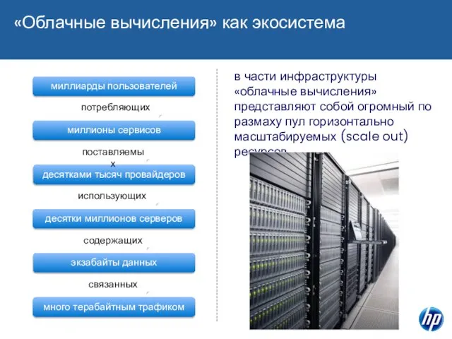 «Облачные вычисления» как экосистема миллиарды пользователей