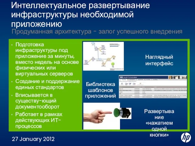 27 January 2012 Интеллектуальное развертывание инфраструктуры необходимой приложению Продуманная архитектура - залог