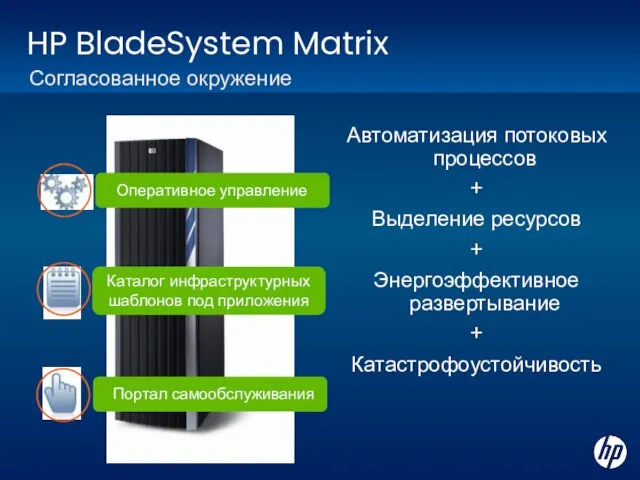 HP BladeSystem Matrix Согласованное окружение Автоматизация потоковых процессов + Выделение ресурсов + Энергоэффективное развертывание + Катастрофоустойчивость