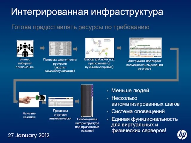 27 January 2012 Интегрированная инфраструктура Готова предоставлять ресурсы по требованию Бизнес выбирает