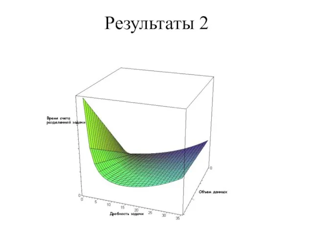 Результаты 2