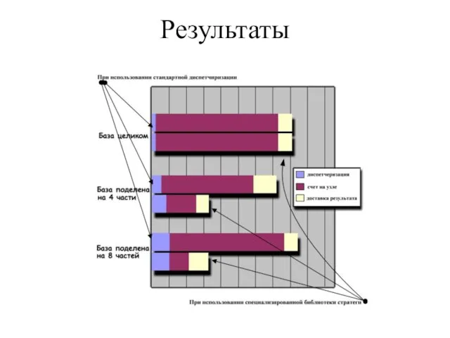 Результаты