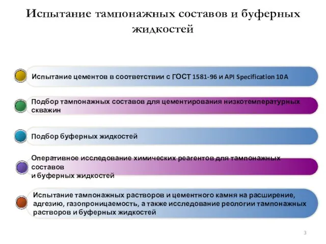 Испытание тампонажных составов и буферных жидкостей Оперативное исследование химических реагентов для тампонажных