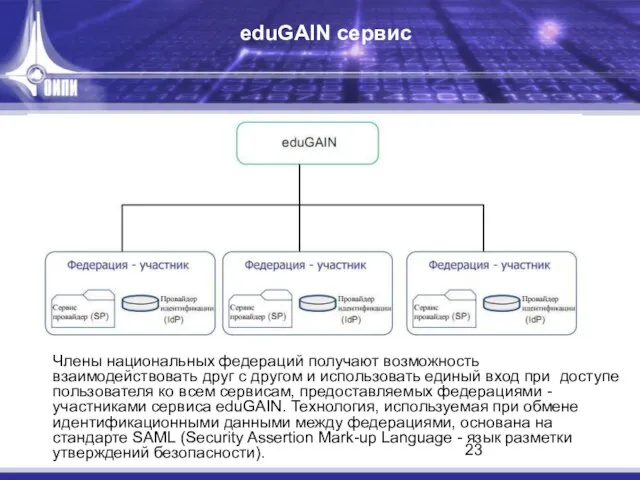 eduGAIN сервис Члены национальных федераций получают возможность взаимодействовать друг с другом и