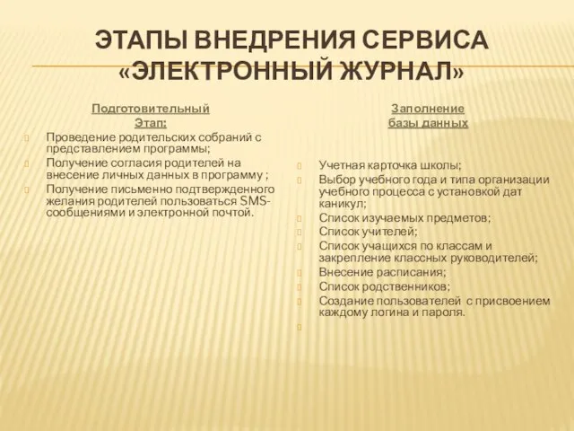 ЭТАПЫ ВНЕДРЕНИЯ СЕРВИСА «ЭЛЕКТРОННЫЙ ЖУРНАЛ» Подготовительный Этап: Проведение родительских собраний с представлением