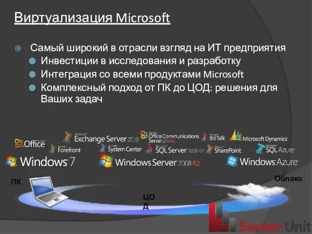 Виртуализация Microsoft Самый широкий в отрасли взгляд на ИТ предприятия Инвестиции в