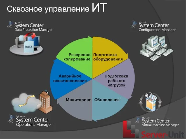 Сквозное управление ИТ