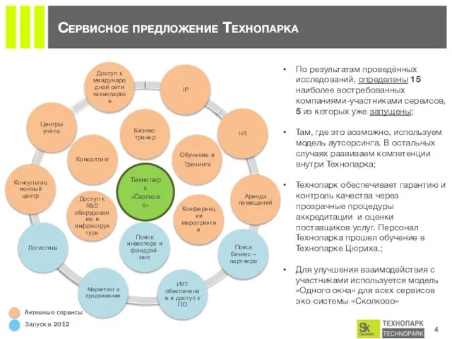 Сервисное предложение Технопарка IP HR Аренда помещений Поиск бизнес – партнера ИКТ