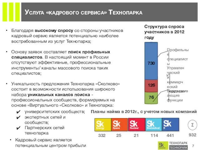 Услуга «кадрового сервиса» Технопарка Благодаря высокому спросу со стороны участников кадровый сервис