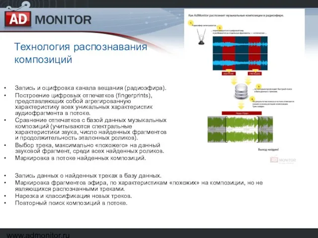 www.admonitor.ru Технология распознавания композиций Запись и оцифровка канала вещания (радиоэфира). Построение цифровых