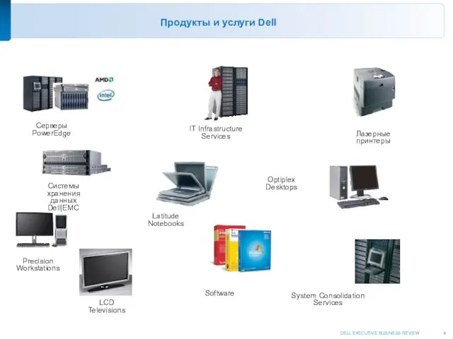 Продукты и услуги Dell Системы хранения данных Dell|EMC Лазерные принтеры LCD Televisions