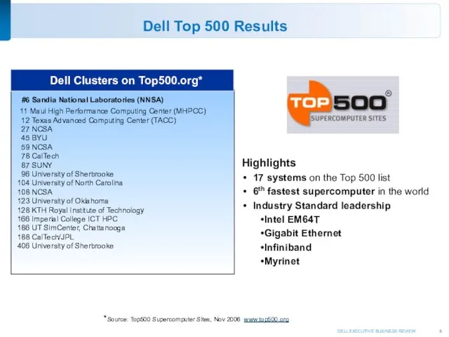 Dell Top 500 Results #6 Sandia National Laboratories (NNSA) 11 Maui High