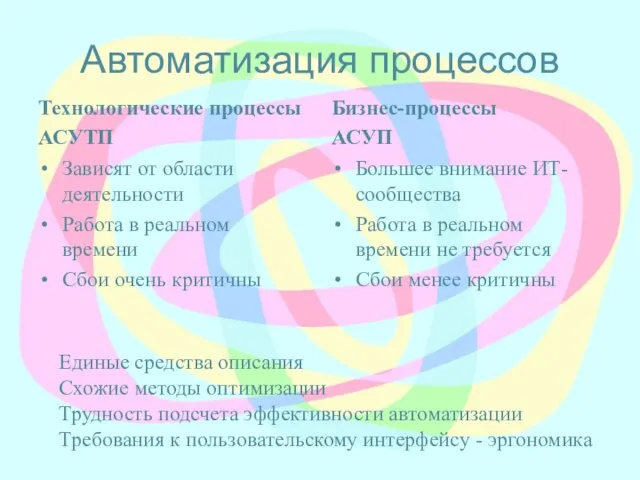 Автоматизация процессов Технологические процессы АСУТП Зависят от области деятельности Работа в реальном