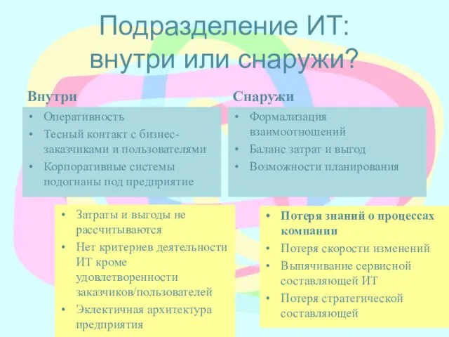 Подразделение ИТ: внутри или снаружи? Внутри Оперативность Тесный контакт с бизнес-заказчиками и