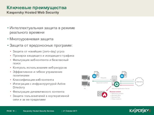 Интеллектуальная защита в режиме реального времени Многоуровневая защита Защита от вредоносных программ: