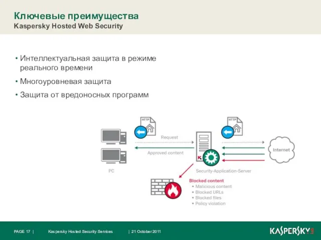 Интеллектуальная защита в режиме реального времени Многоуровневая защита Защита от вредоносных программ