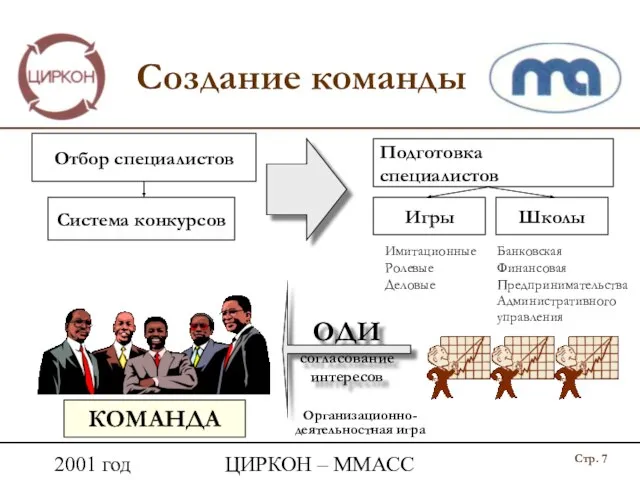 2001 год ЦИРКОН – ММАСС Создание команды Отбор специалистов Подготовка специалистов Игры