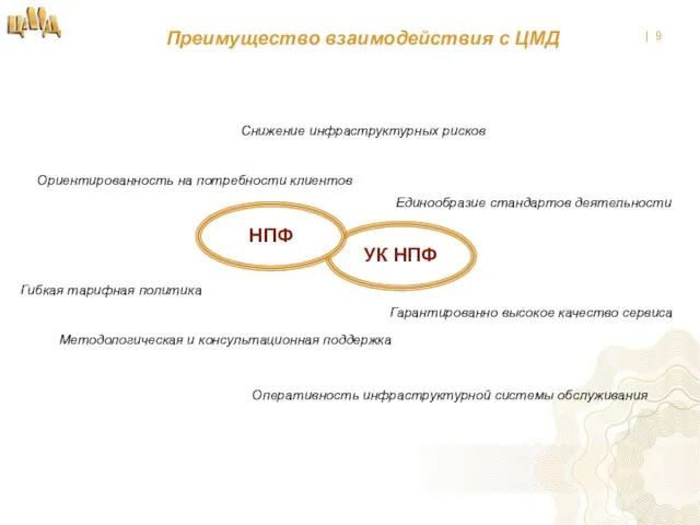 Преимущество взаимодействия с ЦМД Снижение инфраструктурных рисков Оперативность инфраструктурной системы обслуживания Ориентированность