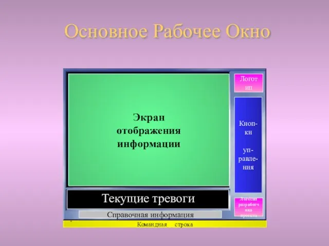 Основное Рабочее Окно Командная строка Всплывающее окно активных тревог Эм- блема Справочная