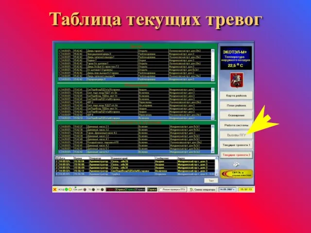 Таблица текущих тревог