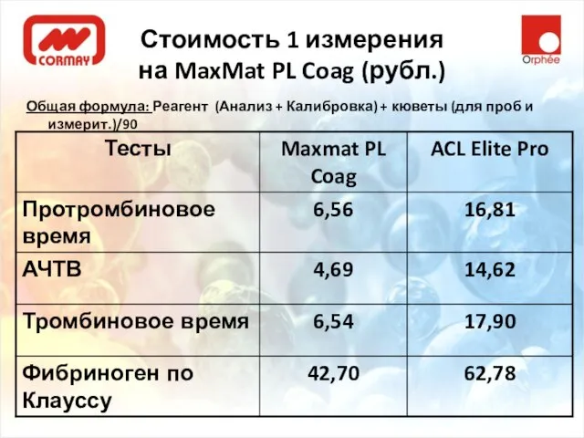 Стоимость 1 измерения на MaxMat PL Coag (рубл.) Общая формула: Реагент (Анализ