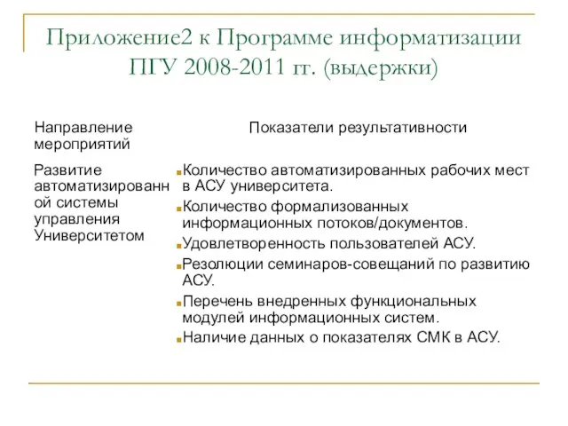 Приложение2 к Программе информатизации ПГУ 2008-2011 гг. (выдержки)