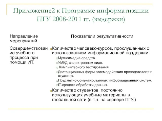 Приложение2 к Программе информатизации ПГУ 2008-2011 гг. (выдержки)