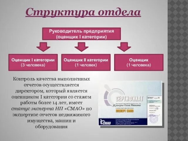 Руководитель предприятия (оценщик I категории) Оценщик I категории (3 человека) Оценщик II