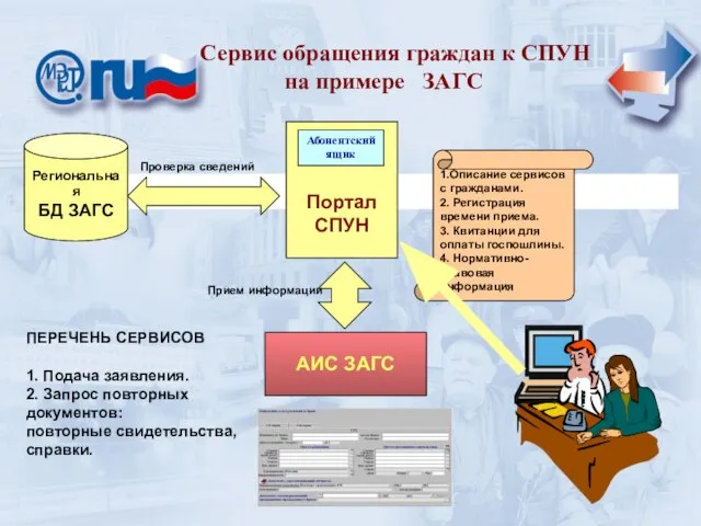 Портал СПУН Портал СПУН АИС ЗАГС Абонентский ящик Региональная БД ЗАГС 1.Описание